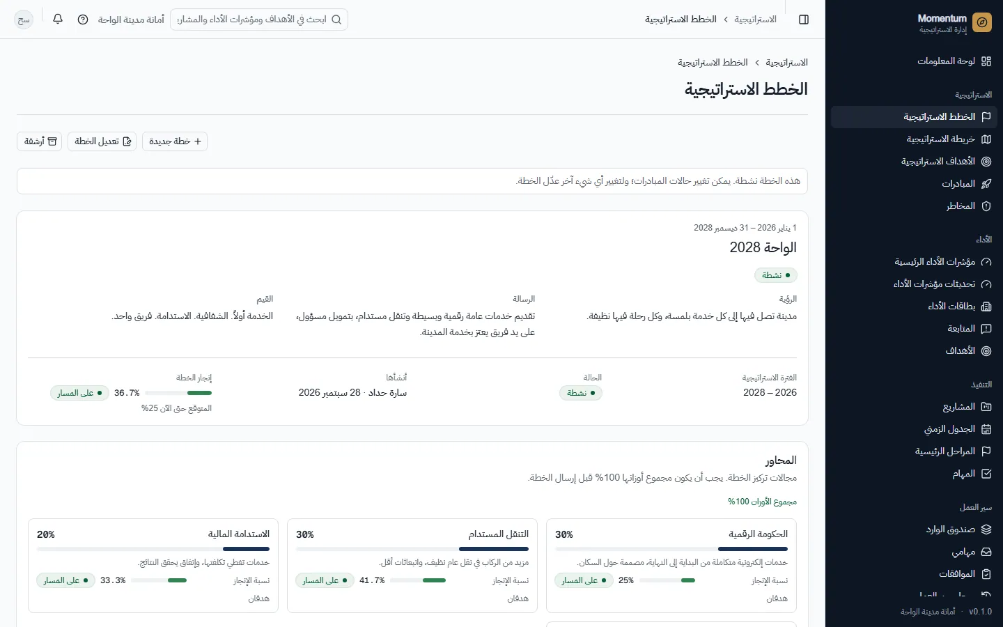 خطة استراتيجية في مومنتم