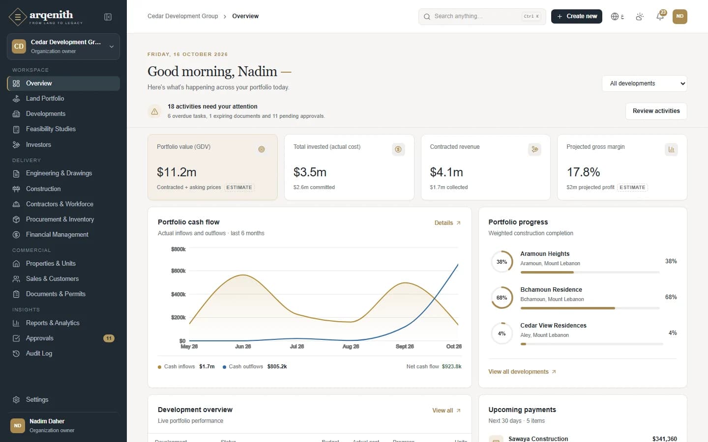 Arqenith dashboard showing developments, construction progress, sales and collections