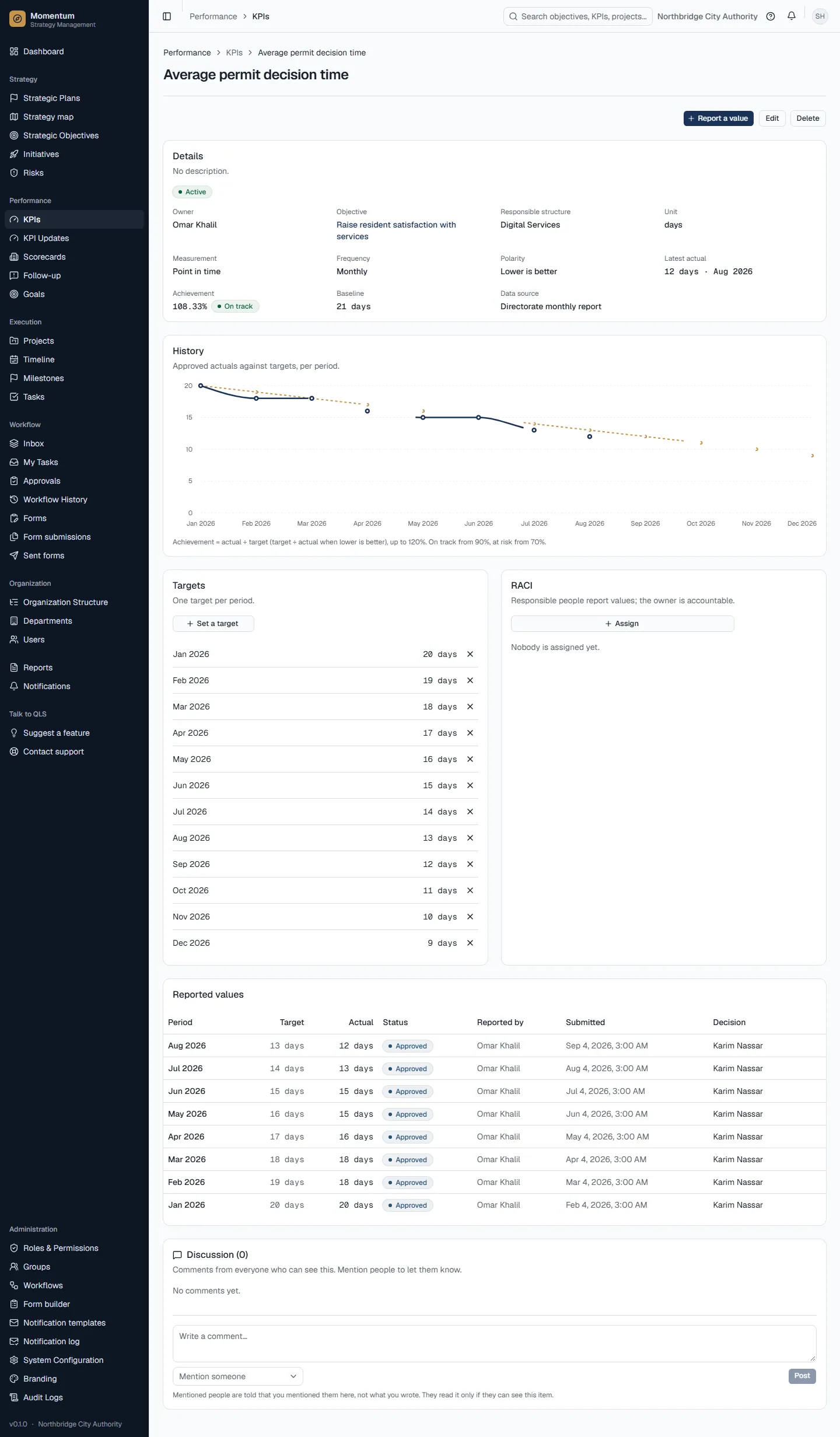 Momentum KPI page with targets and reported values