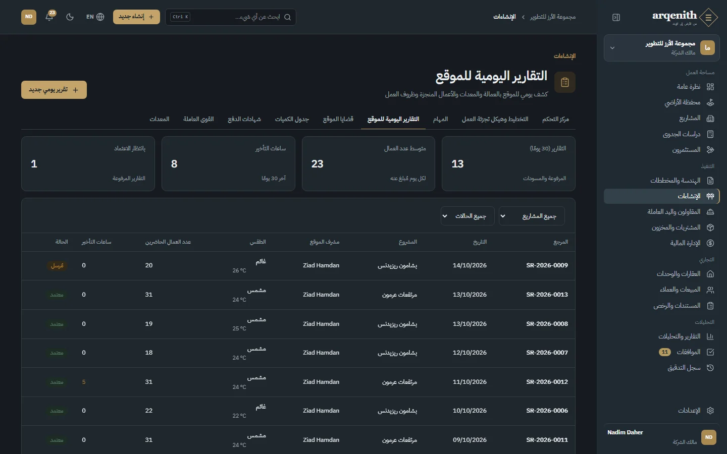 التقارير اليومية للموقع
