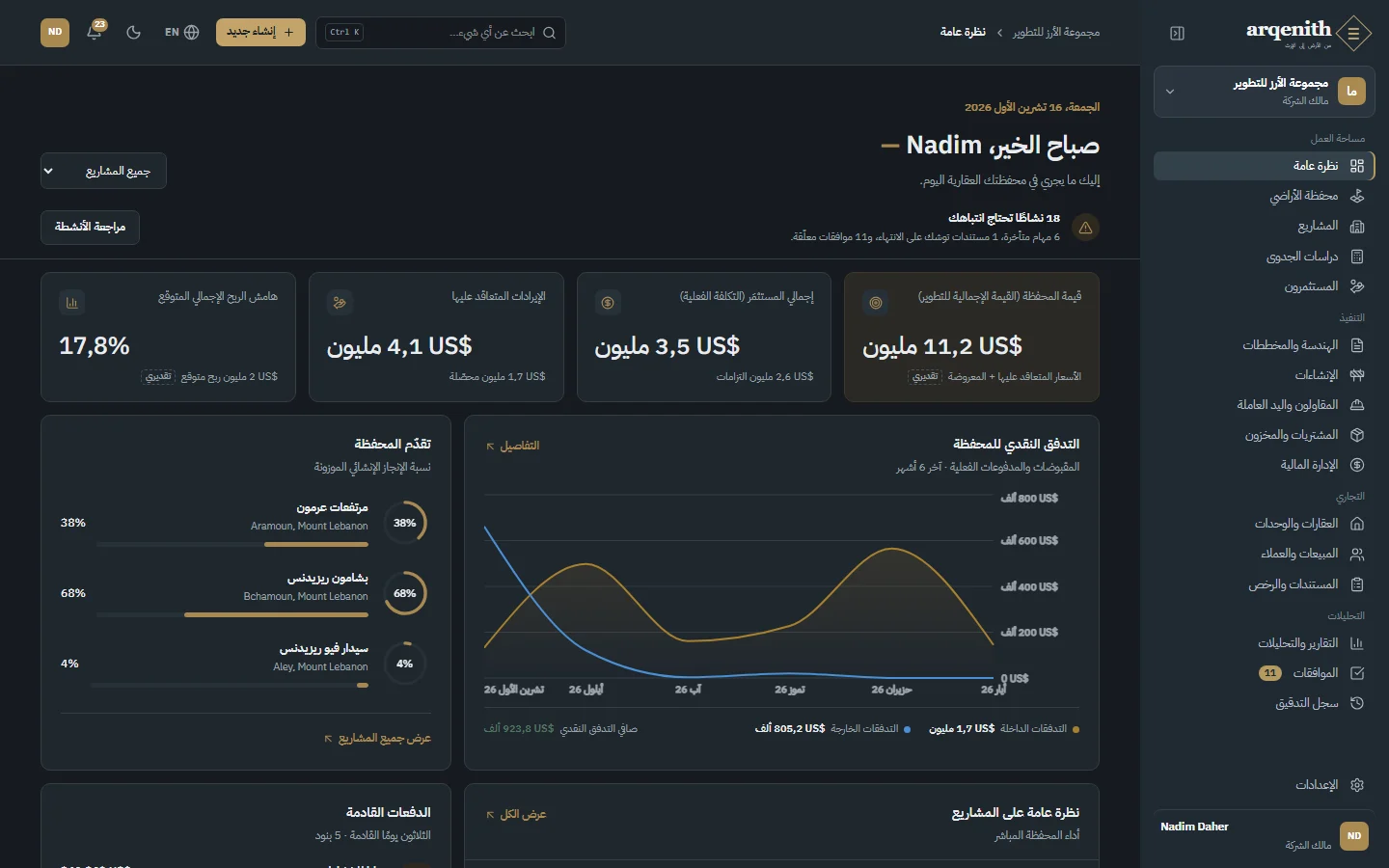 لوحة المعلومات: المحفظة والإنشاءات والمبيعات والتحصيل وما يحتاج إلى اهتمام