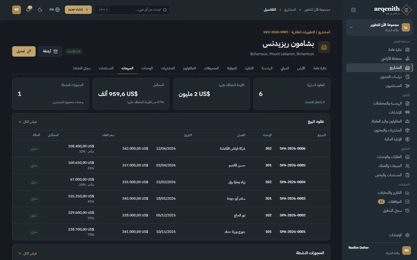 مبيعات المشروع
