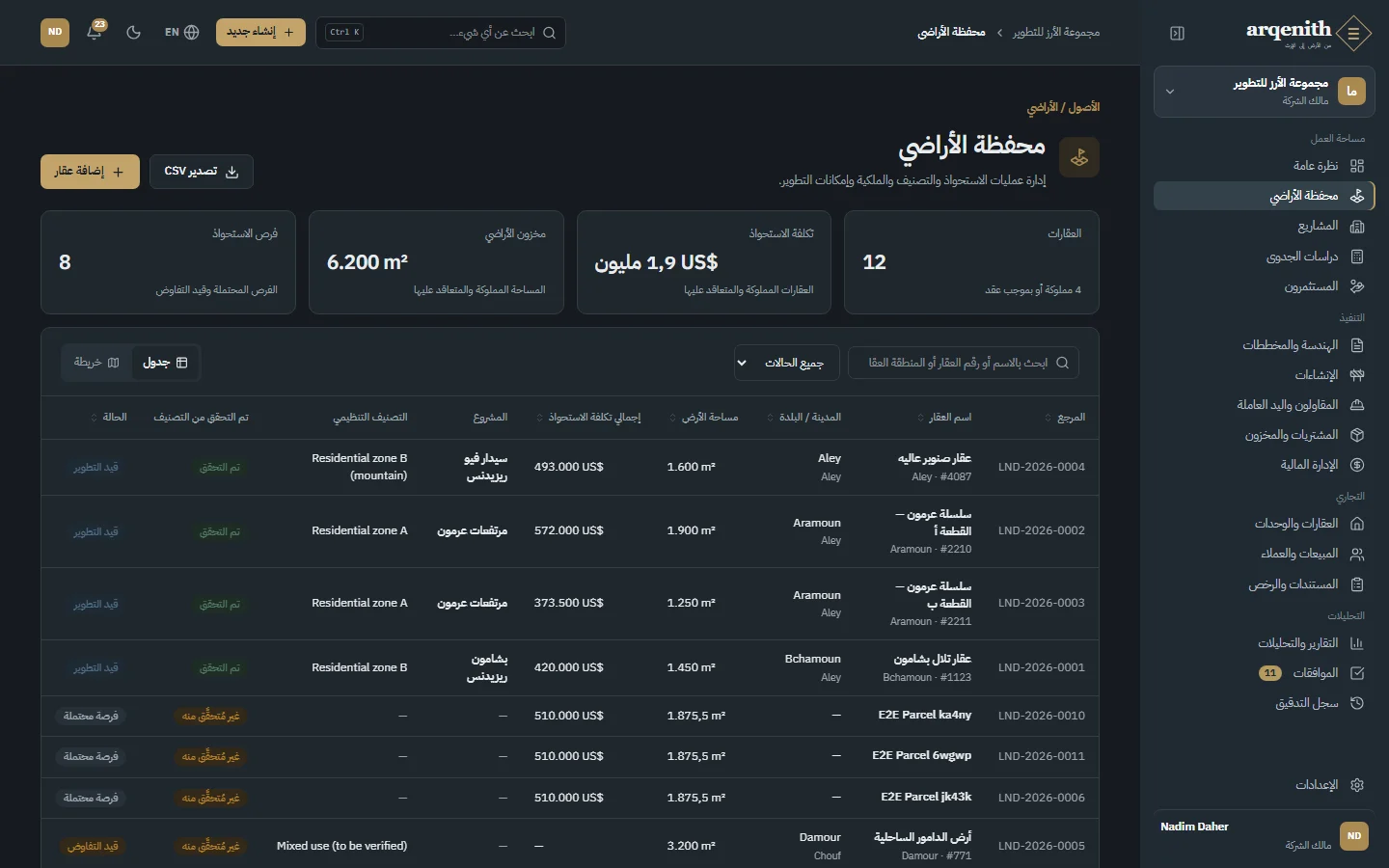 محفظة الأراضي