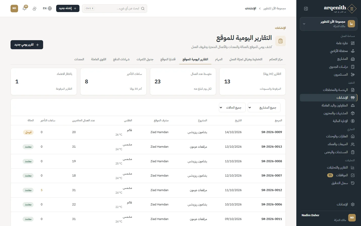 التقارير اليومية للموقع