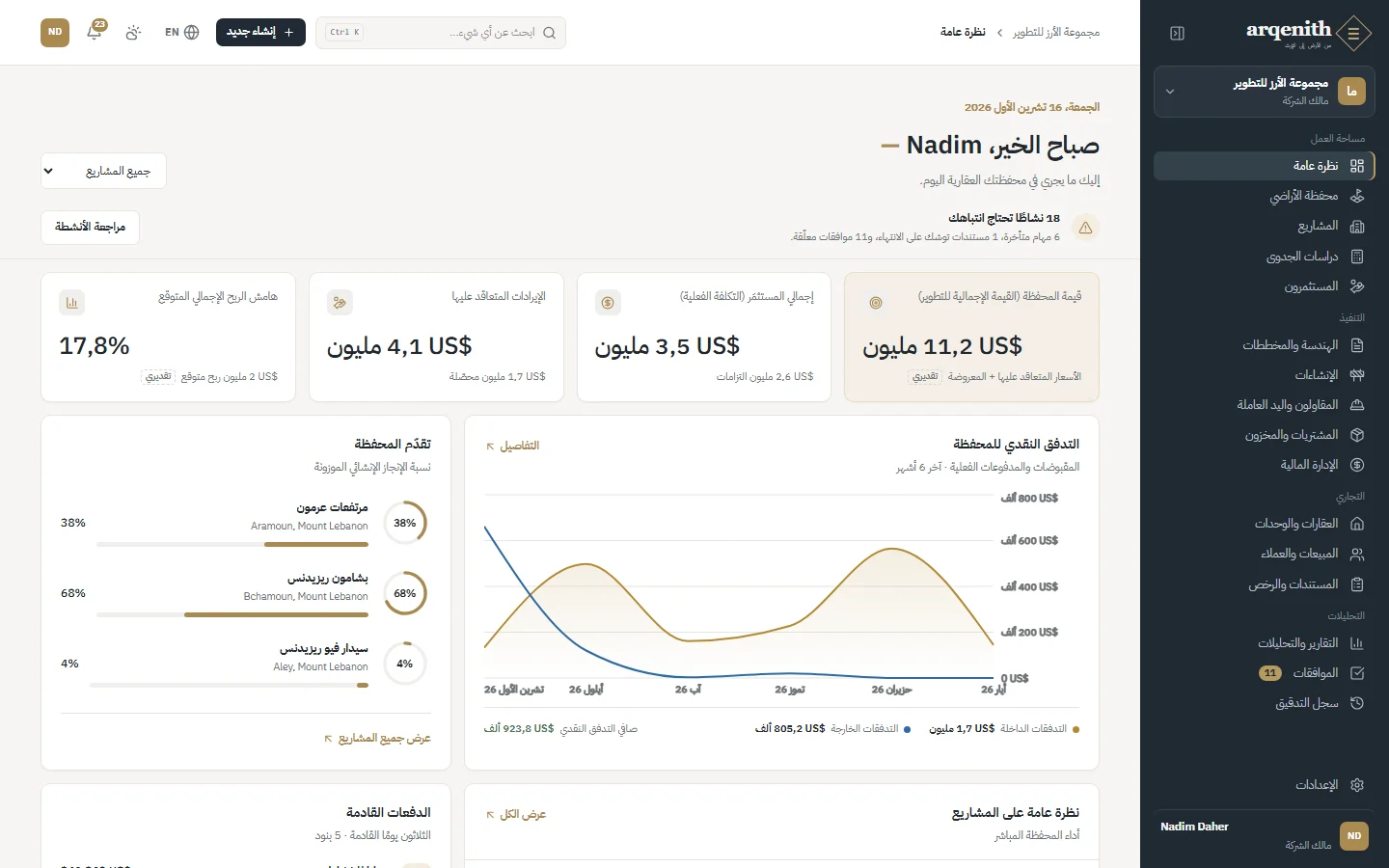 لوحة المعلومات: المحفظة والإنشاءات والمبيعات والتحصيل وما يحتاج إلى اهتمام