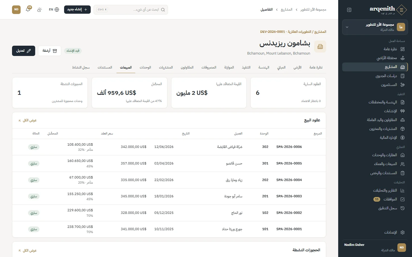 مبيعات المشروع
