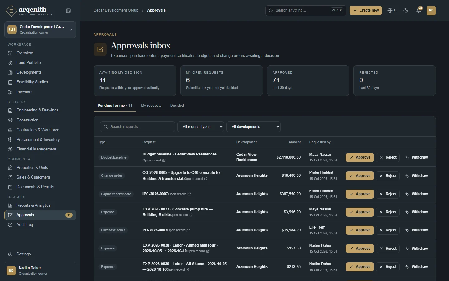 Approvals