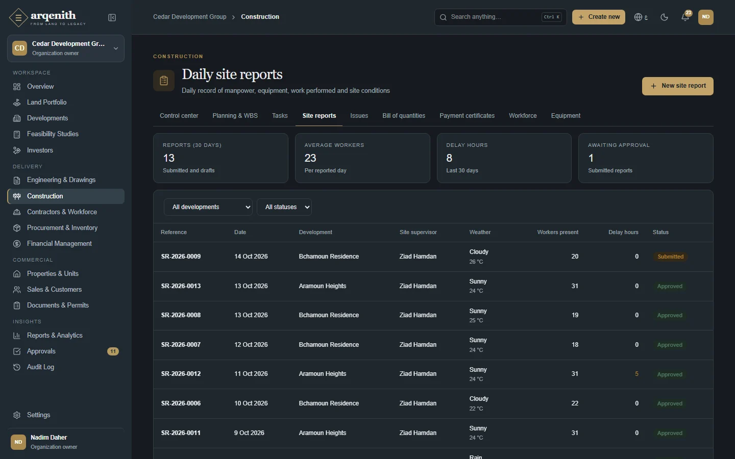 Daily site reports
