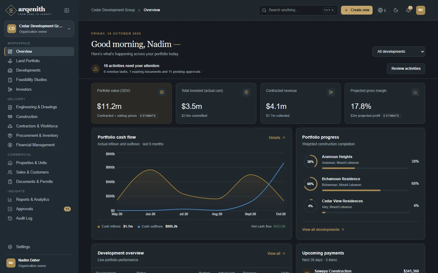 The dashboard: portfolio, construction, sales, collections and what needs attention