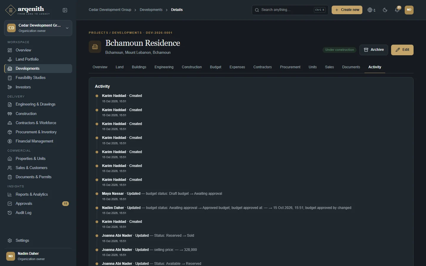 A development's activity history