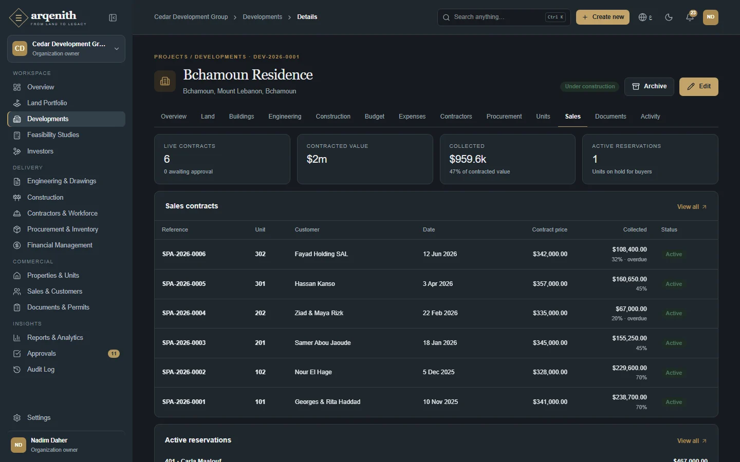 A development's sales