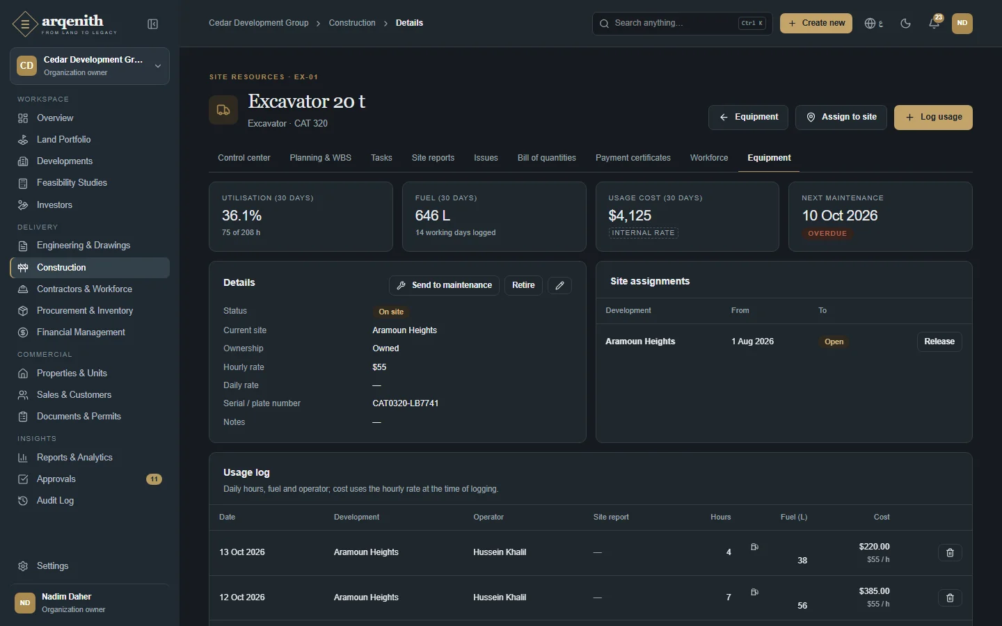 A machine: assignments, usage and maintenance