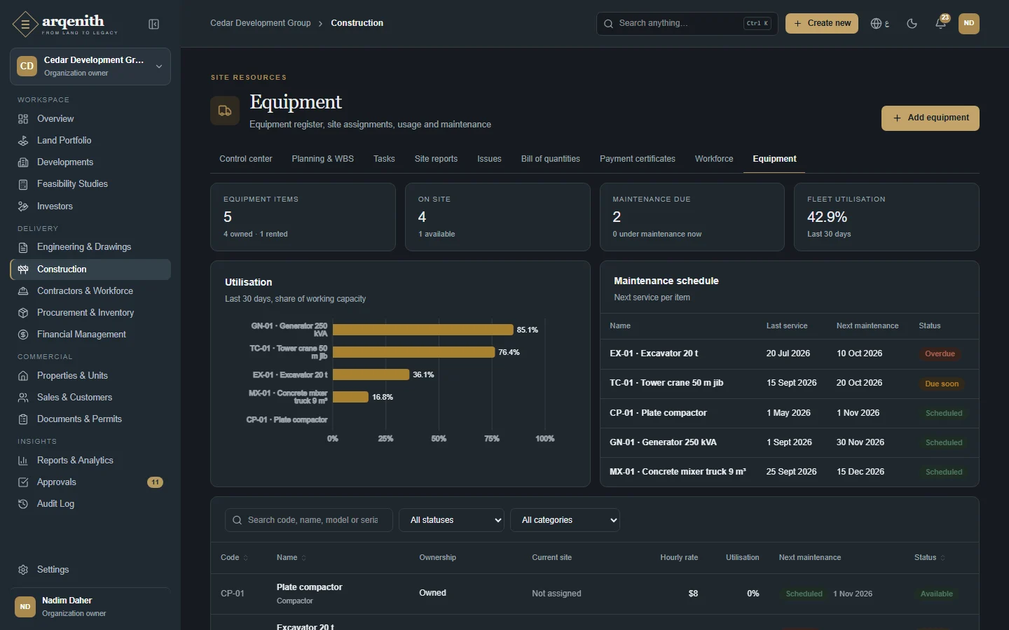 The equipment register