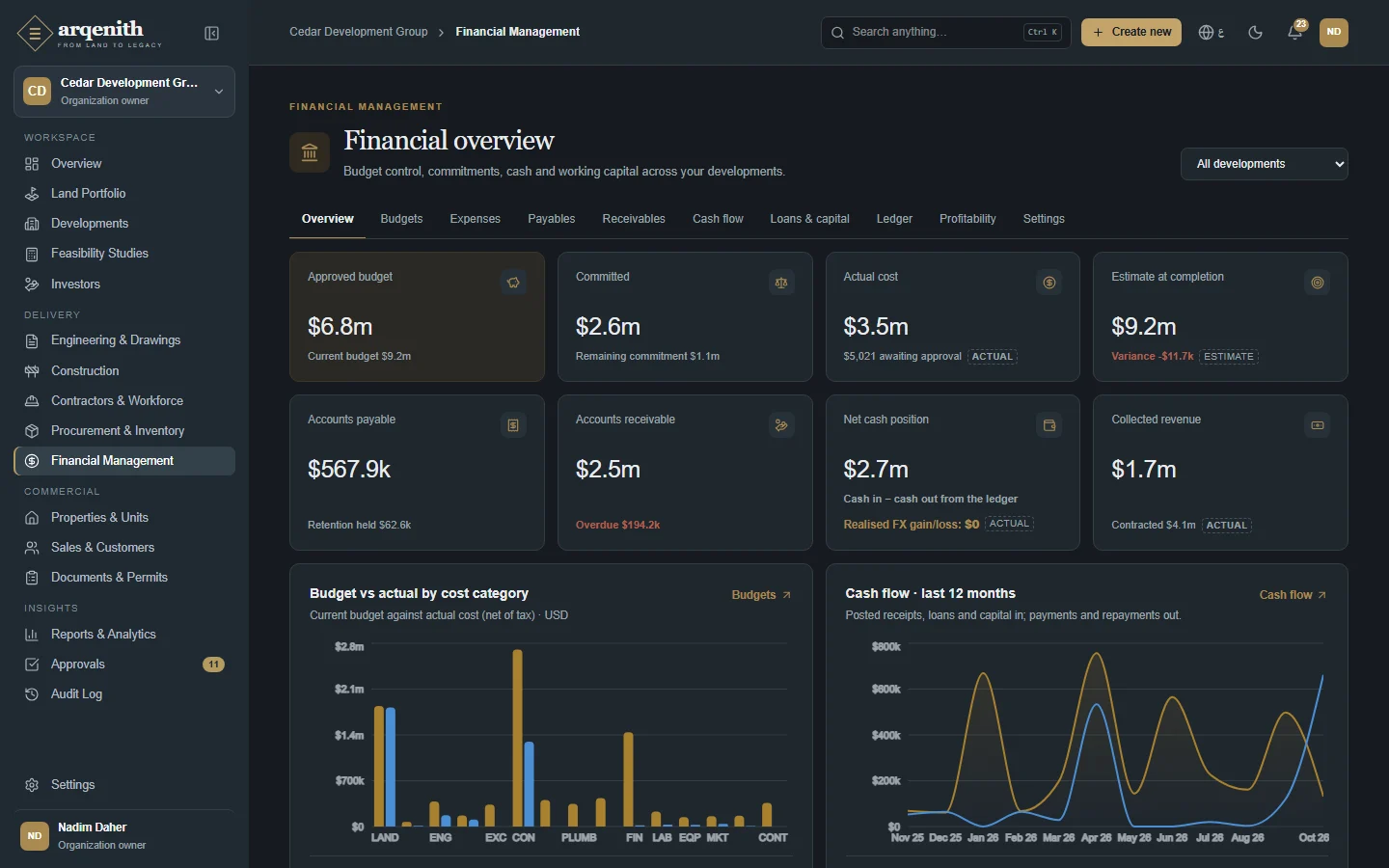 Finance overview