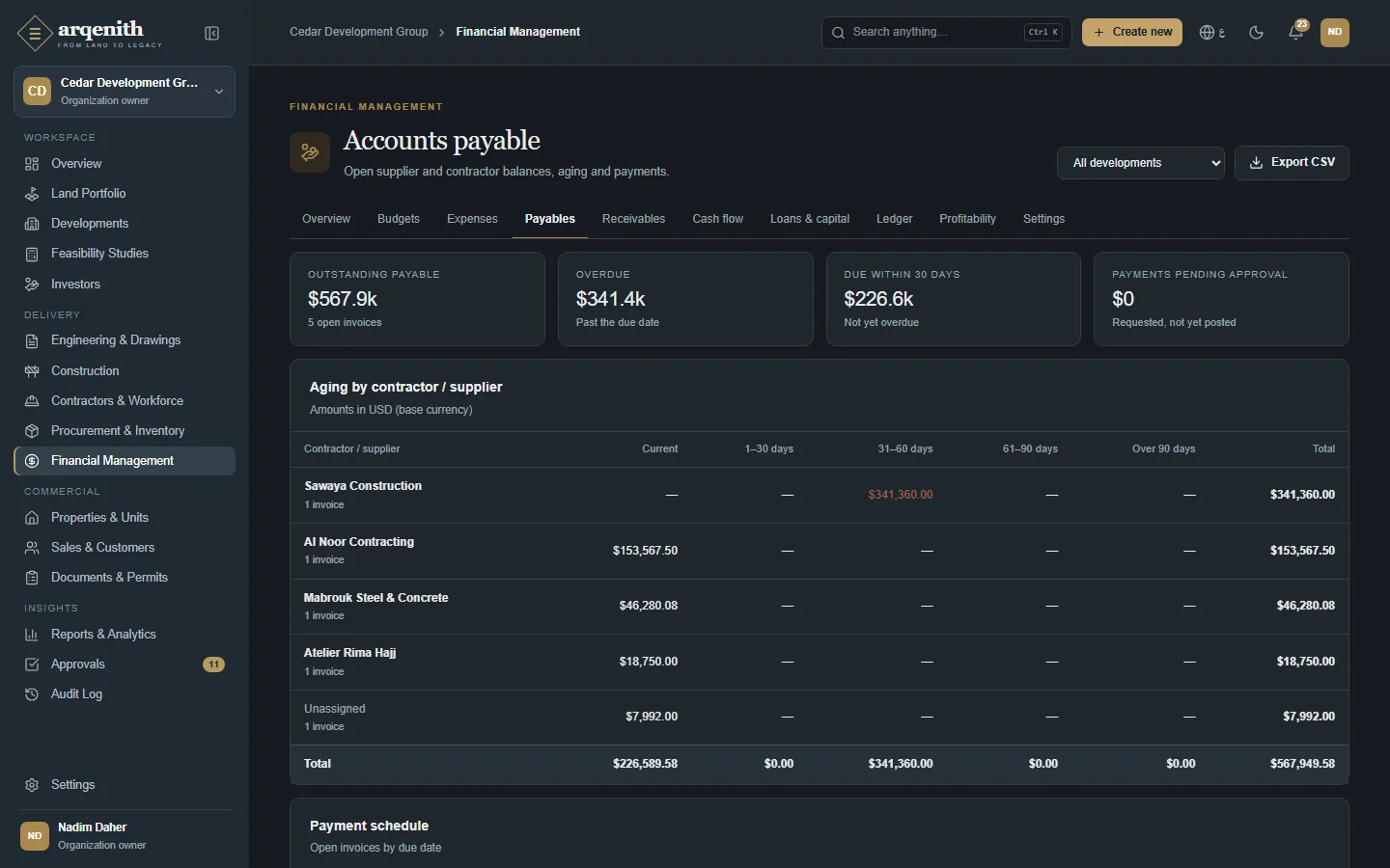Payables