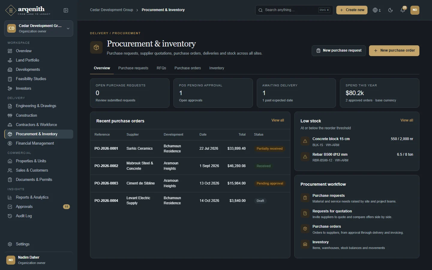 Procurement overview
