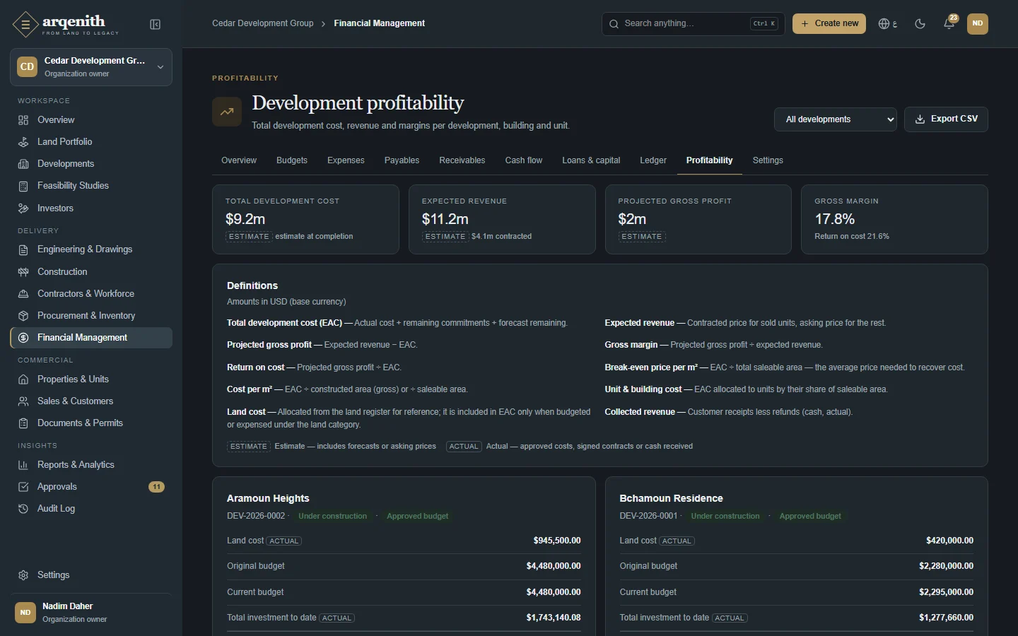 Profitability by development