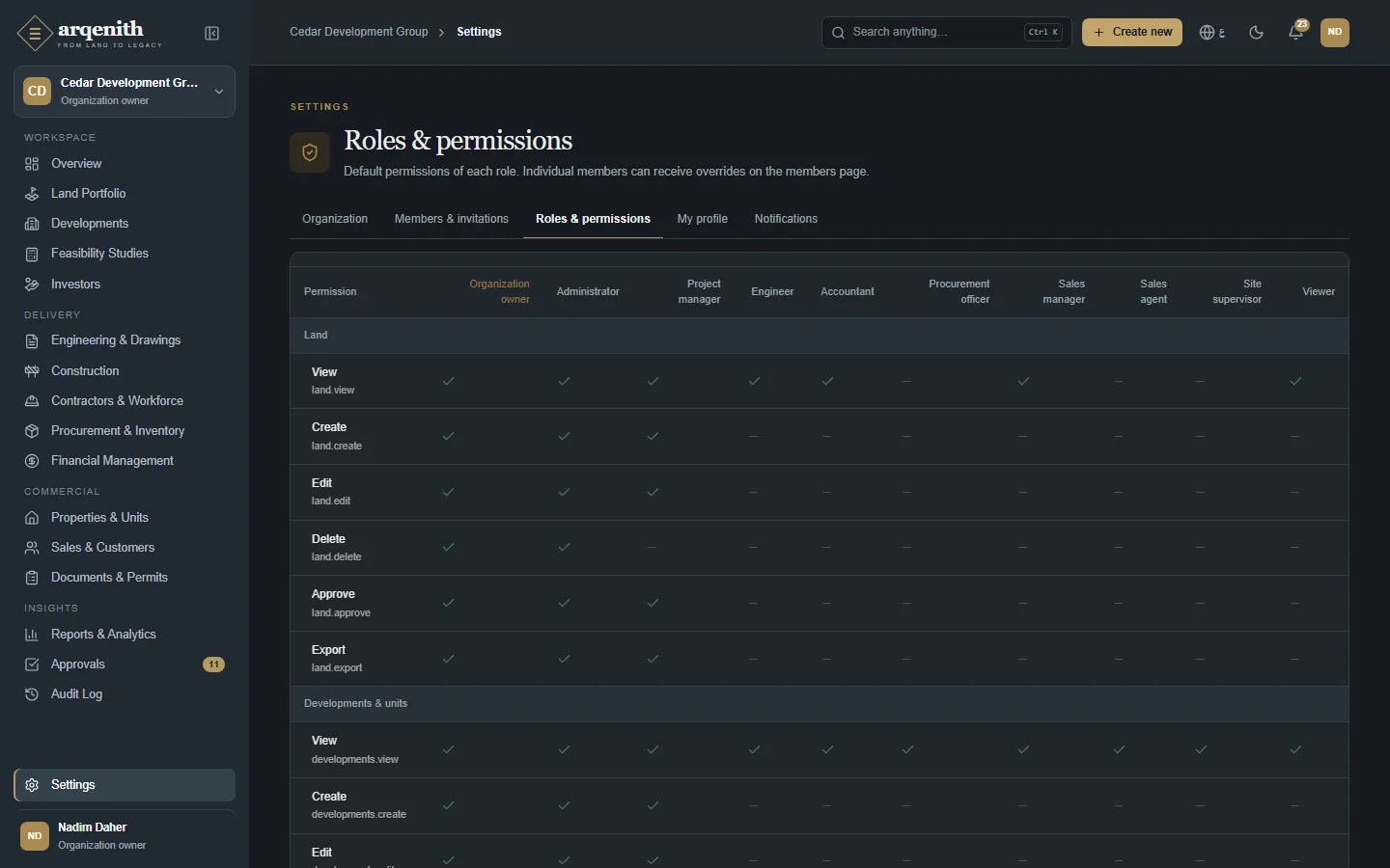Roles and permissions