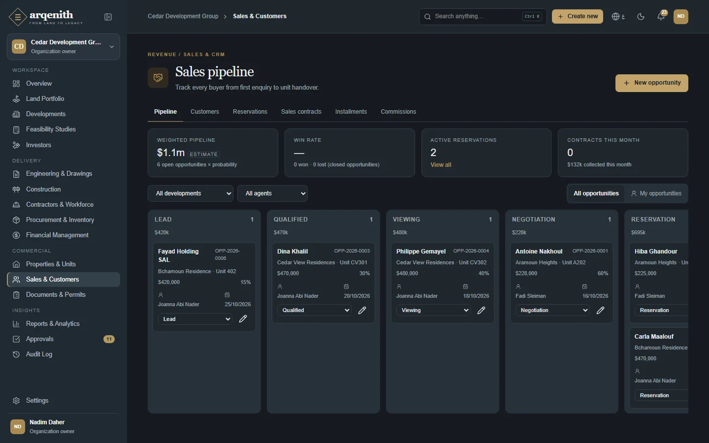 Sales overview