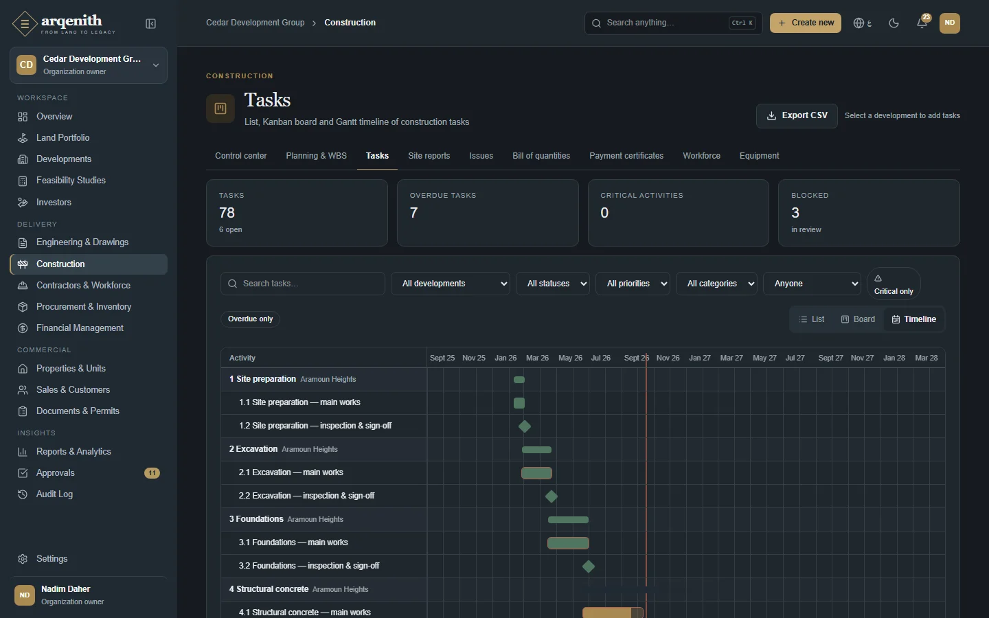 The Gantt chart