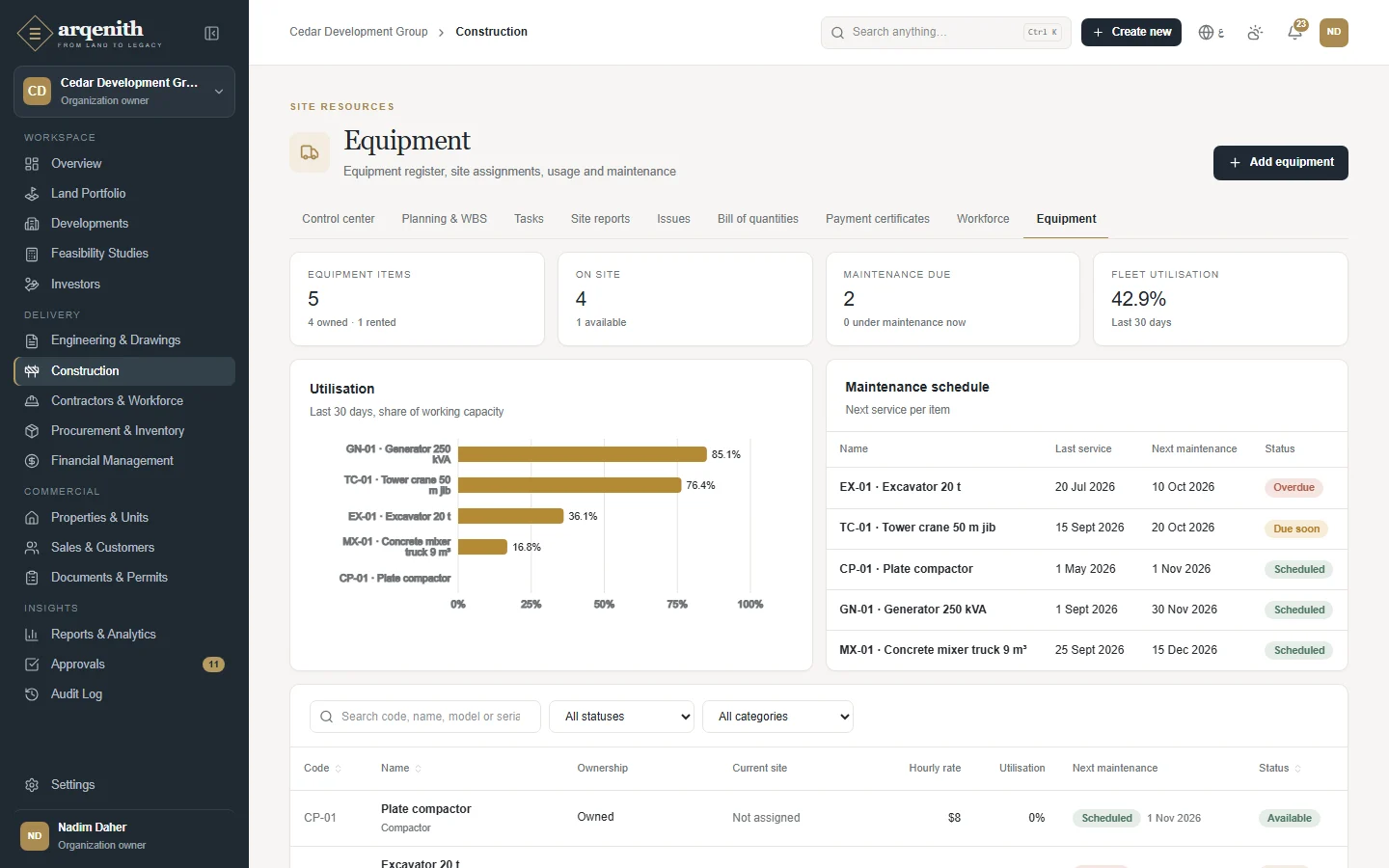 The equipment register