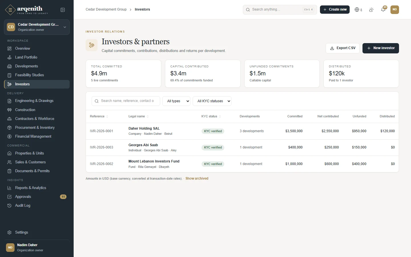 The investor register