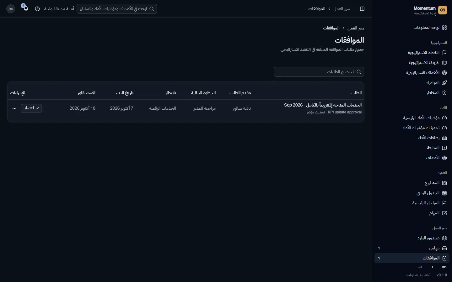 الموافقات التي تنتظر قراراً