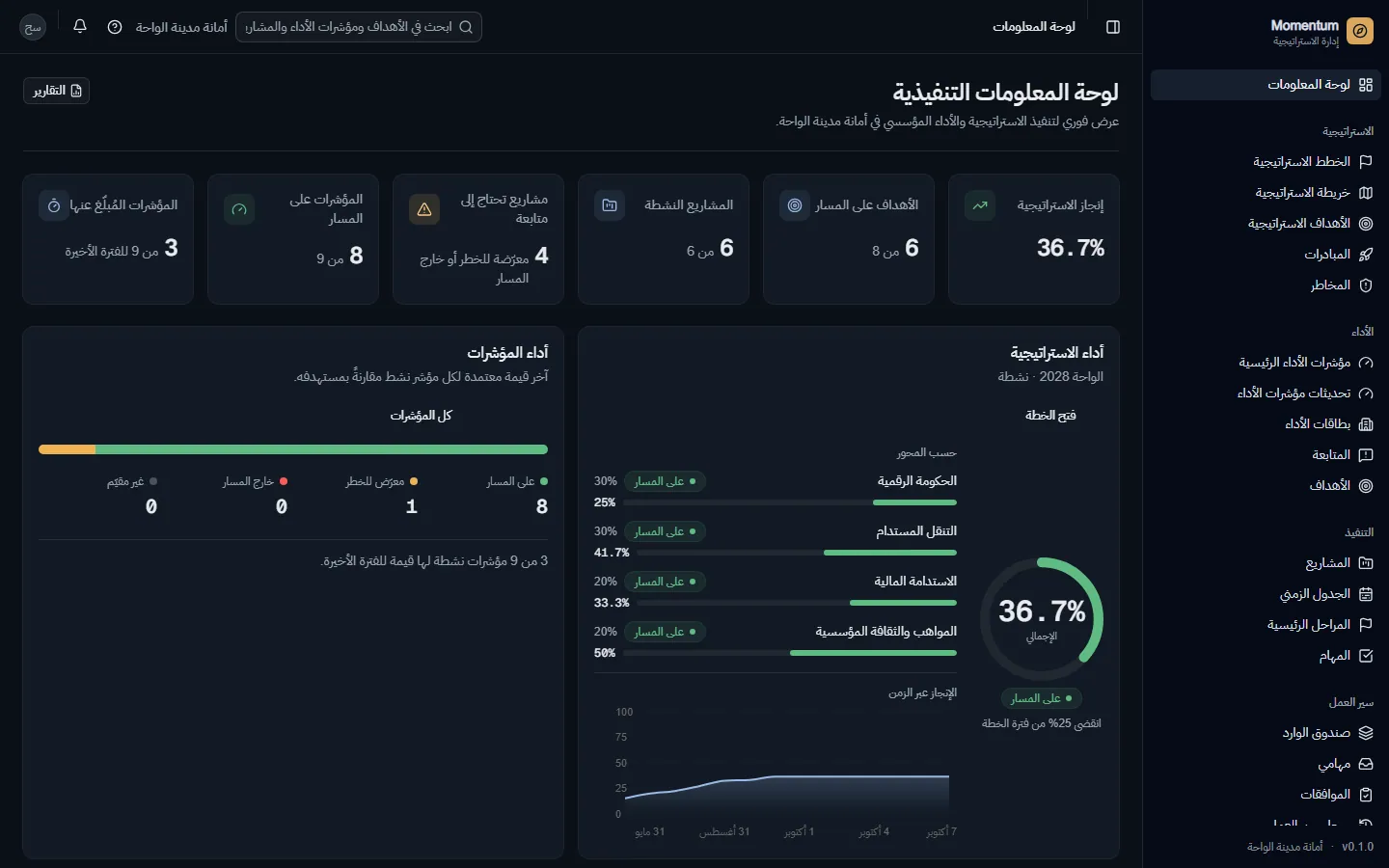 لوحة معلومات القيادة