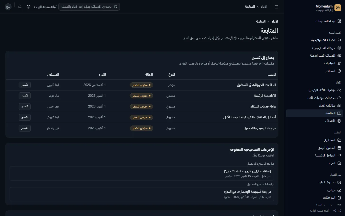 المتابعة: التفسيرات المطلوبة والإجراءات التصحيحية المفتوحة