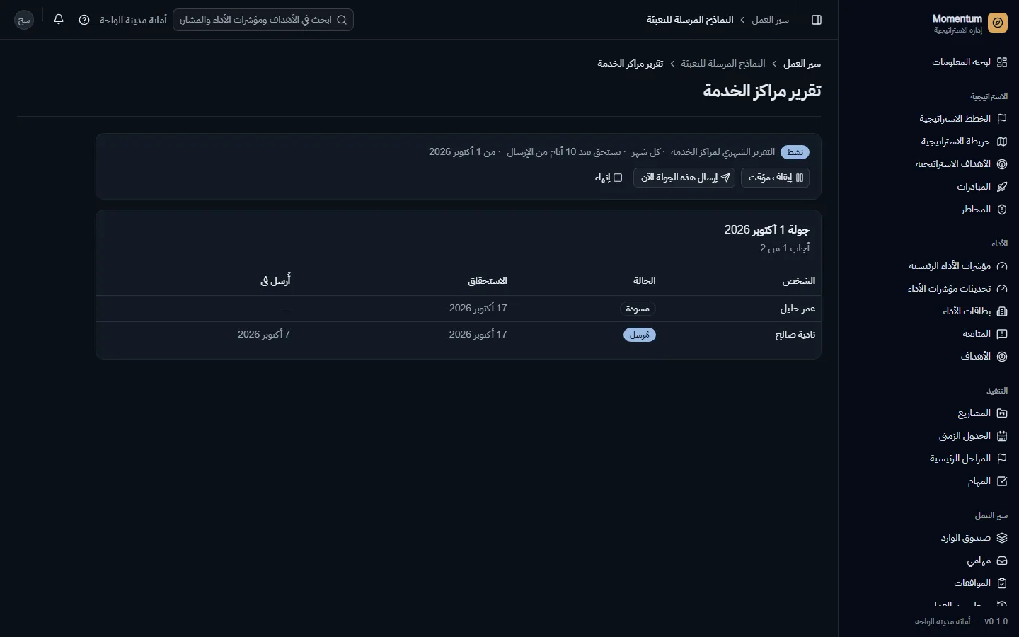 دورة واحدة: من أجاب، في الموعد أو متأخراً