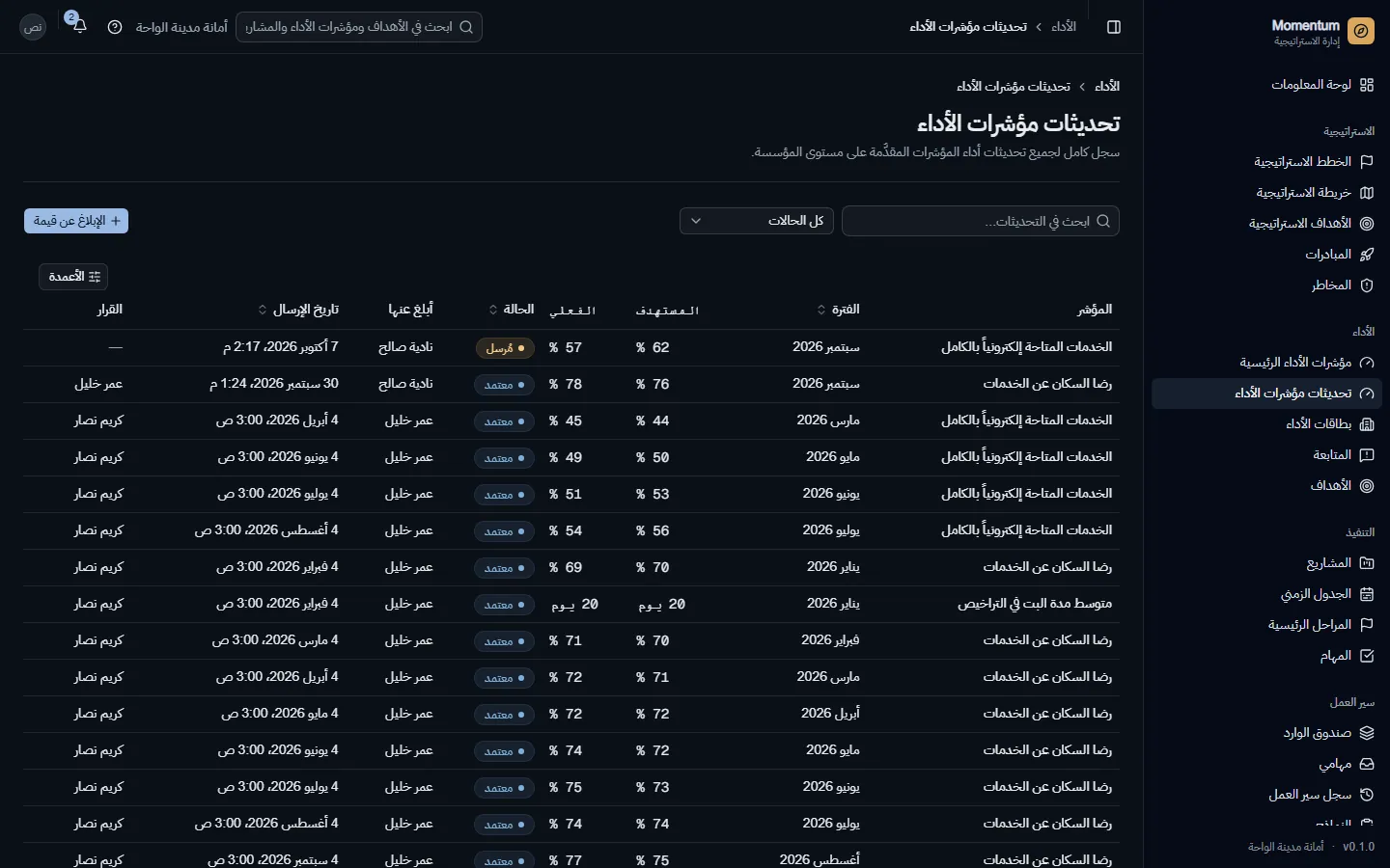 كل قيمة مُدخلة وحالتها