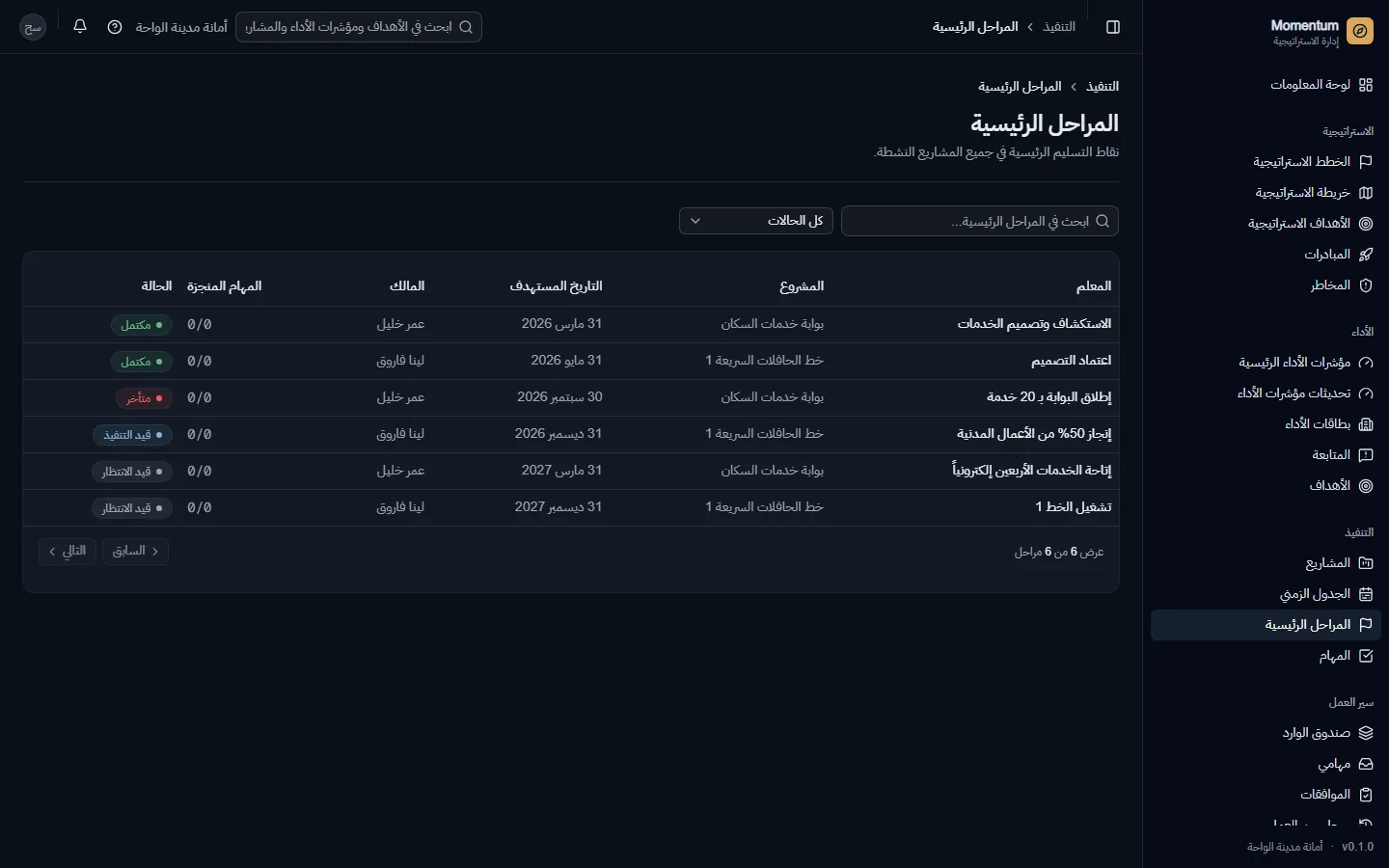 المراحل في جميع المشاريع