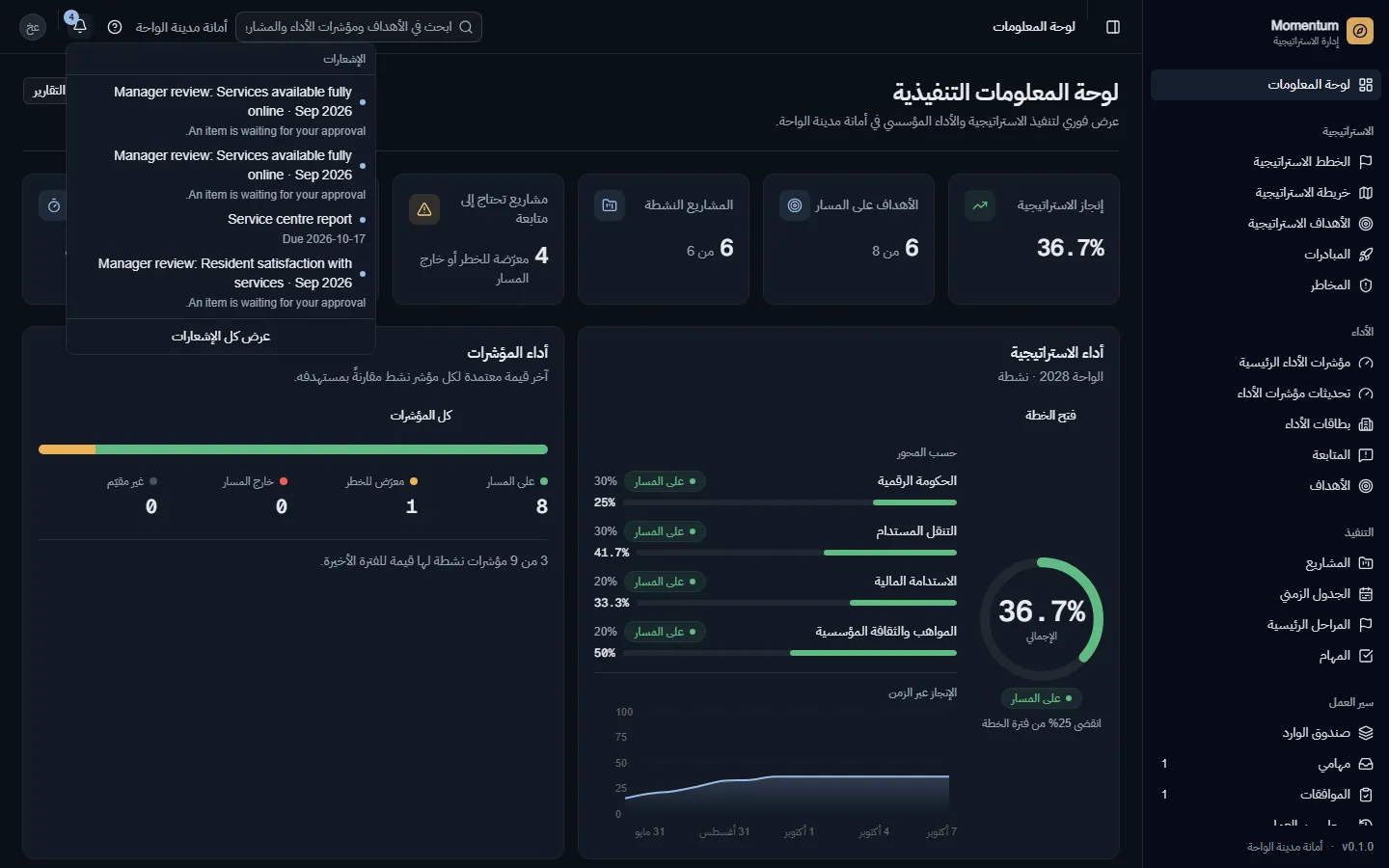 جرس الإشعارات: ما يحدث لحظة حدوثه