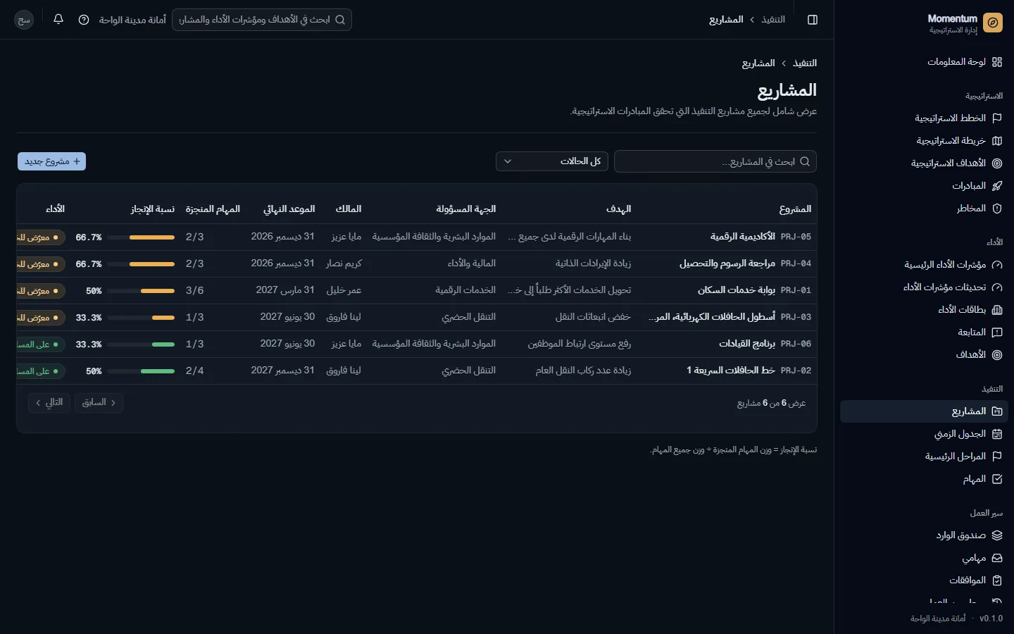 محفظة المشاريع
