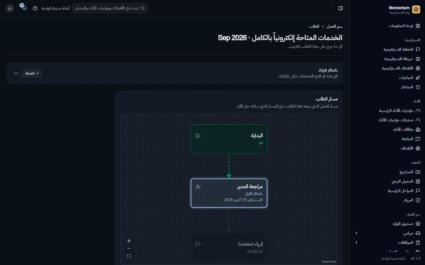 طلب: مساره وكل خطوة بالترتيب