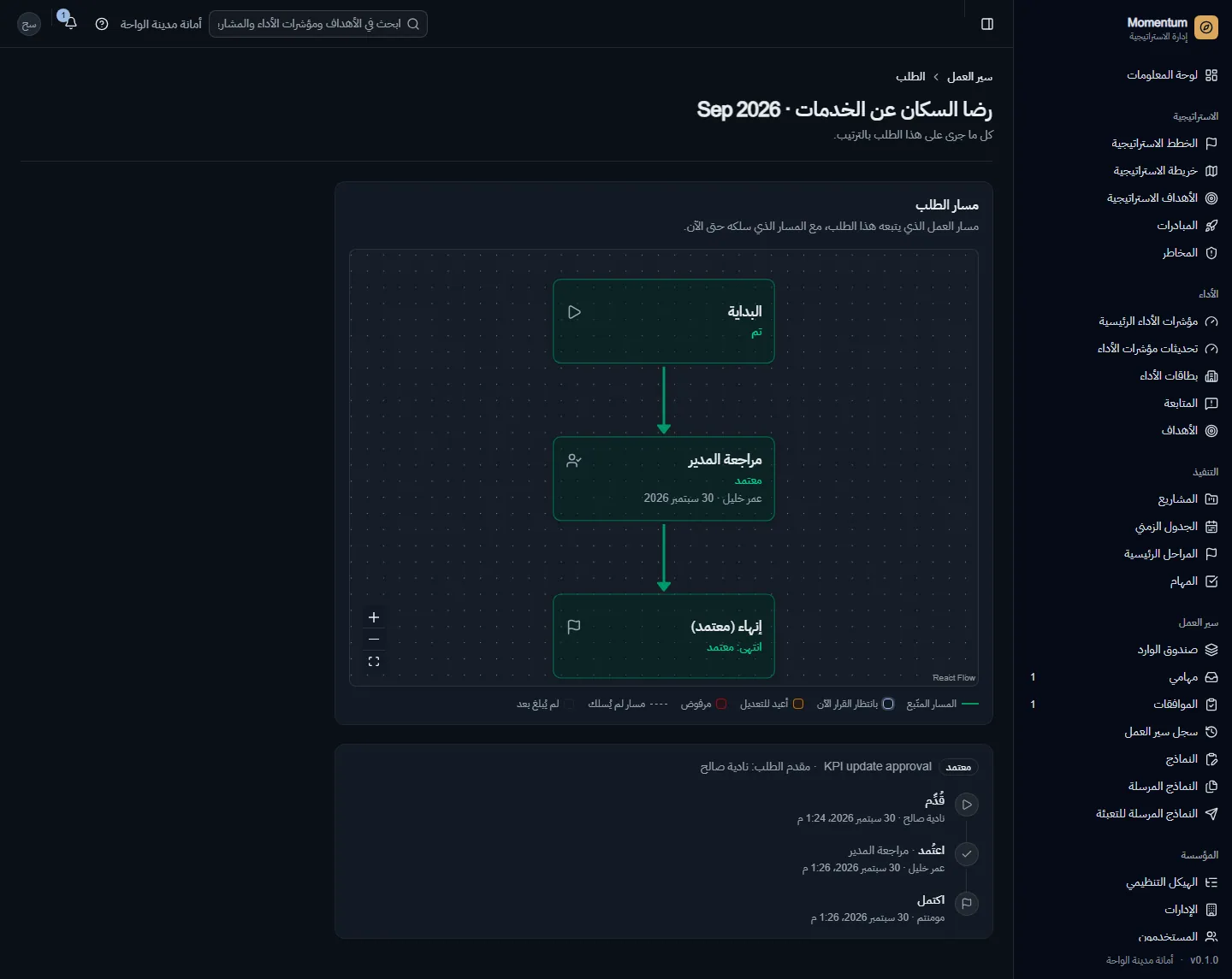 طلب منتهٍ: المسار الذي سلكه حتى الاعتماد