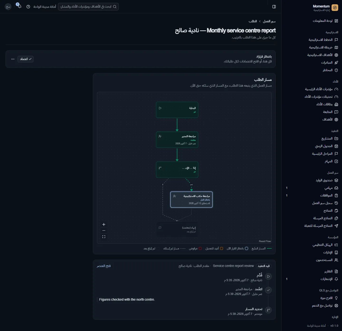 مسار طلب: اعتمده المدير، ووجّهه تفرع «إذا… فإن»، وينتظر الآن عند مكتب الاستراتيجية