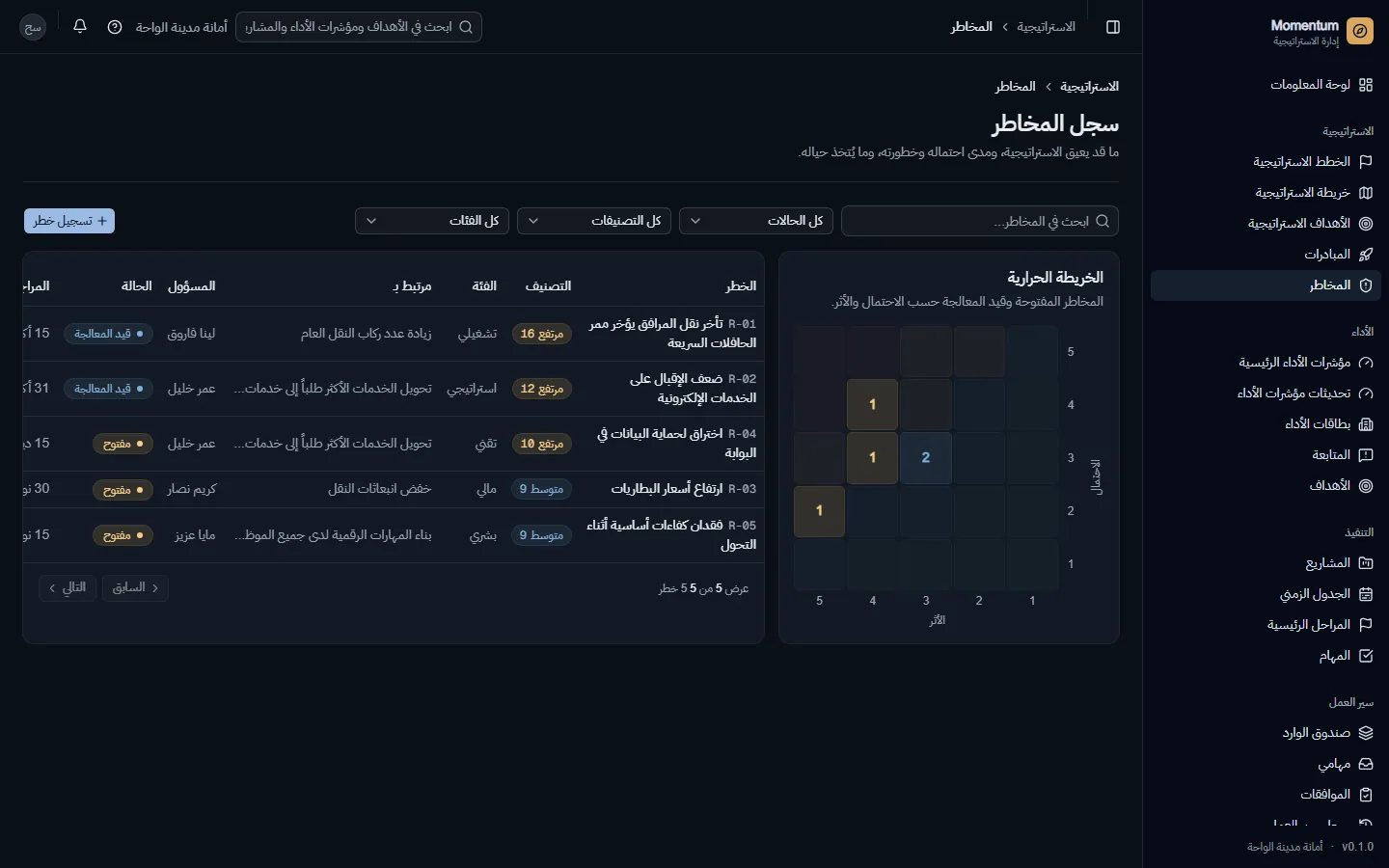 سجل المخاطر وخريطته الحرارية 5 × 5