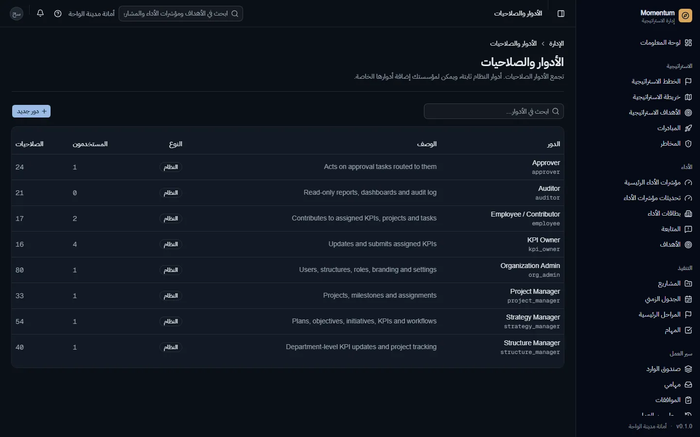 الأدوار والصلاحيات