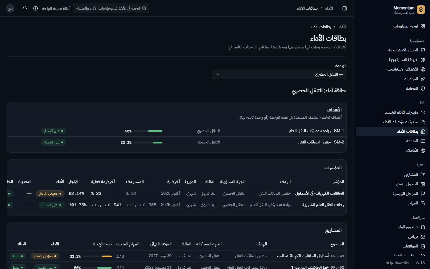 بطاقة أداء وحدة: الأهداف والمؤشرات والمشاريع والمخاطر