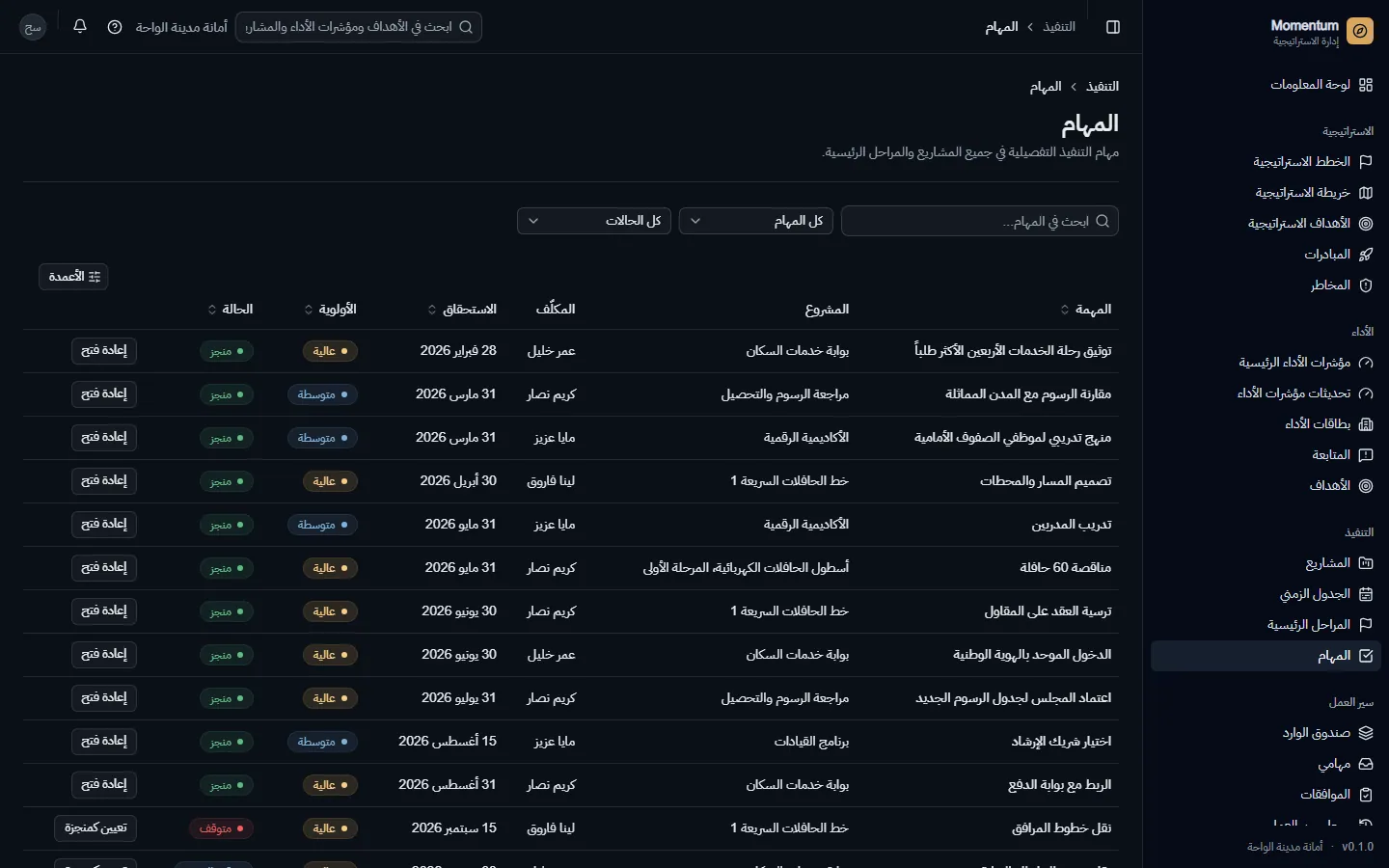 المهام في جميع المشاريع