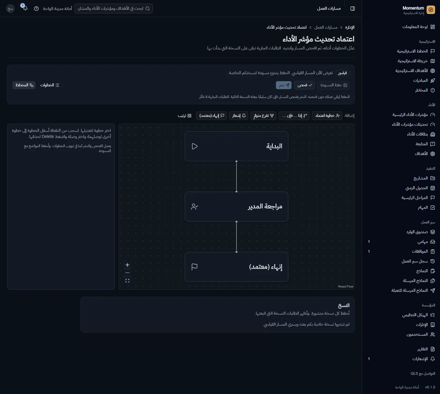 المسار نفسه كمخطط