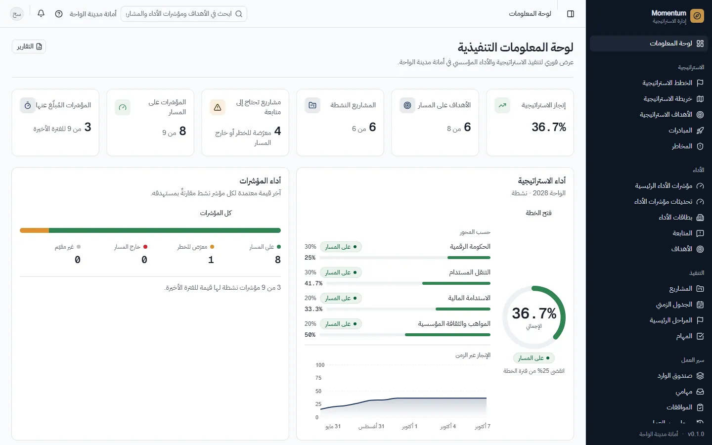 لوحة معلومات القيادة