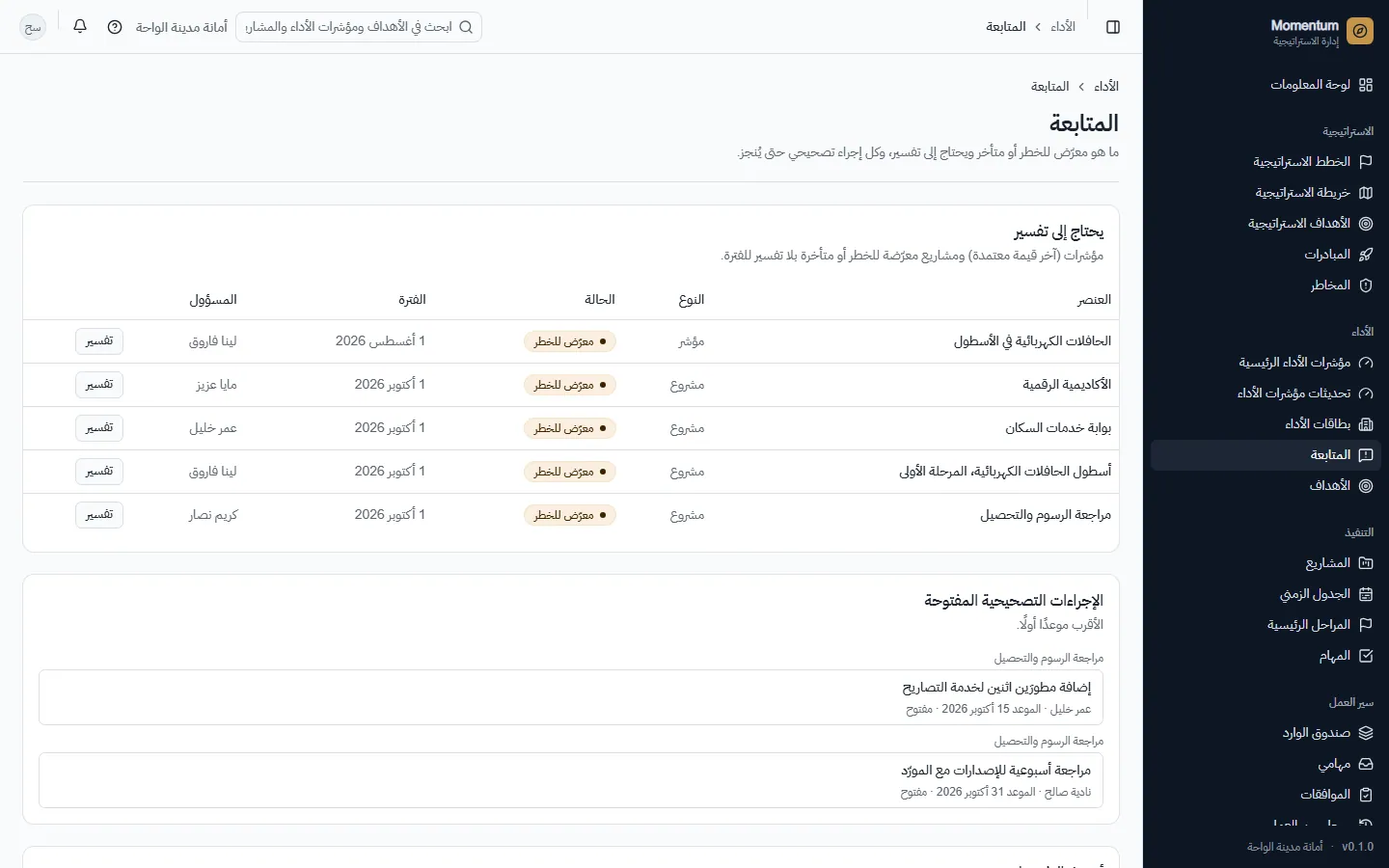 المتابعة: التفسيرات المطلوبة والإجراءات التصحيحية المفتوحة