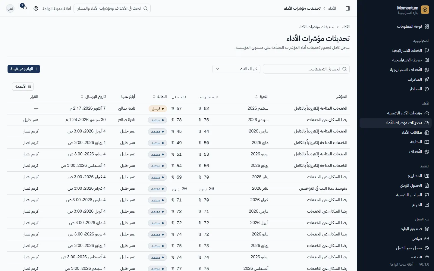 كل قيمة مُدخلة وحالتها