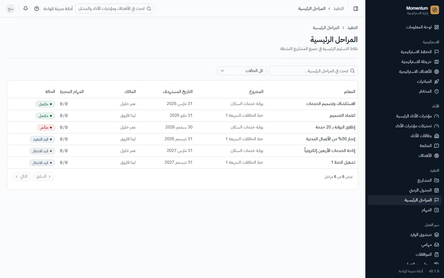 المراحل في جميع المشاريع