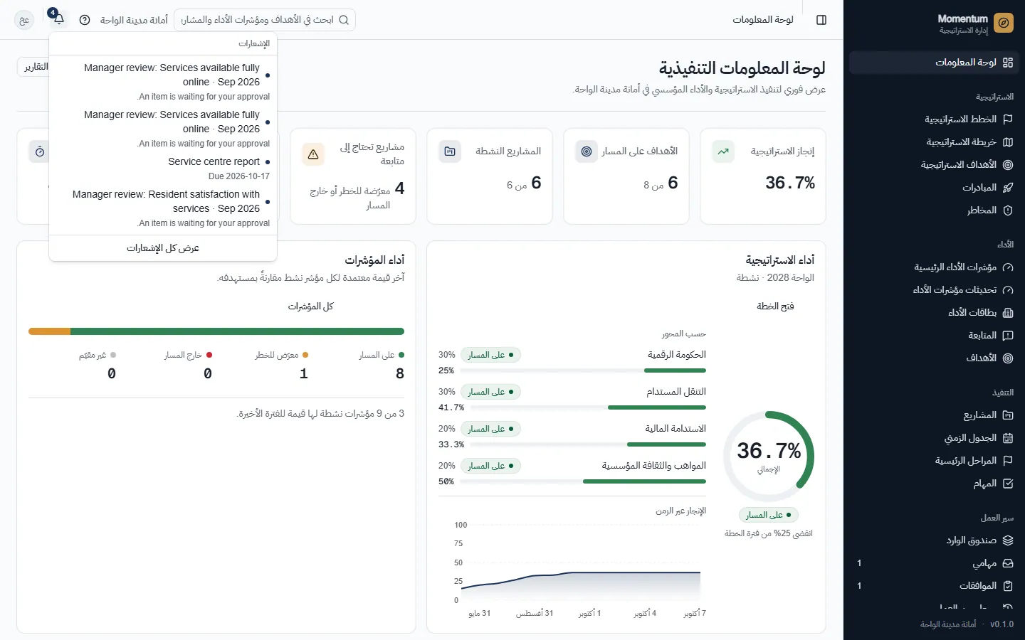جرس الإشعارات: ما يحدث لحظة حدوثه