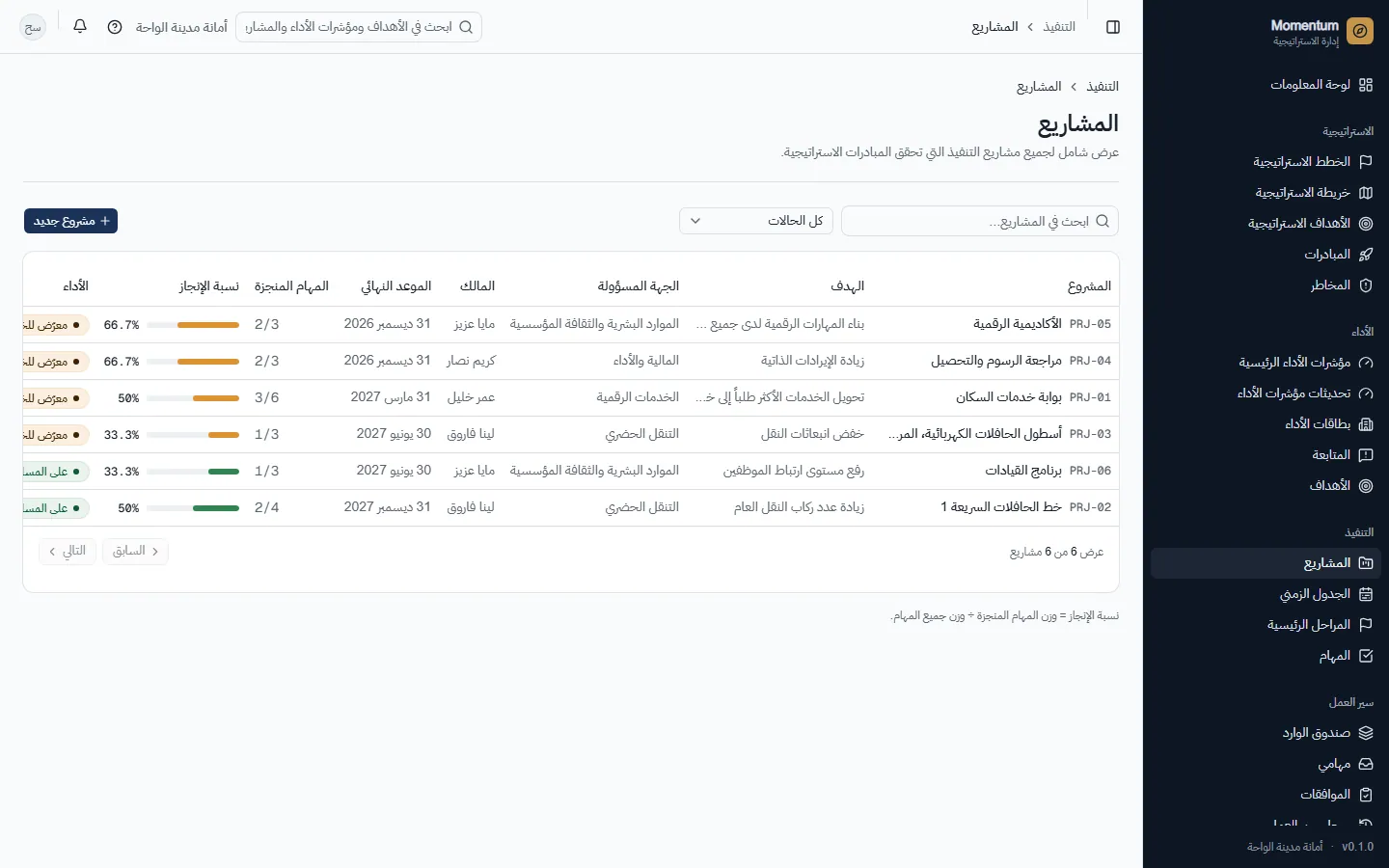 محفظة المشاريع