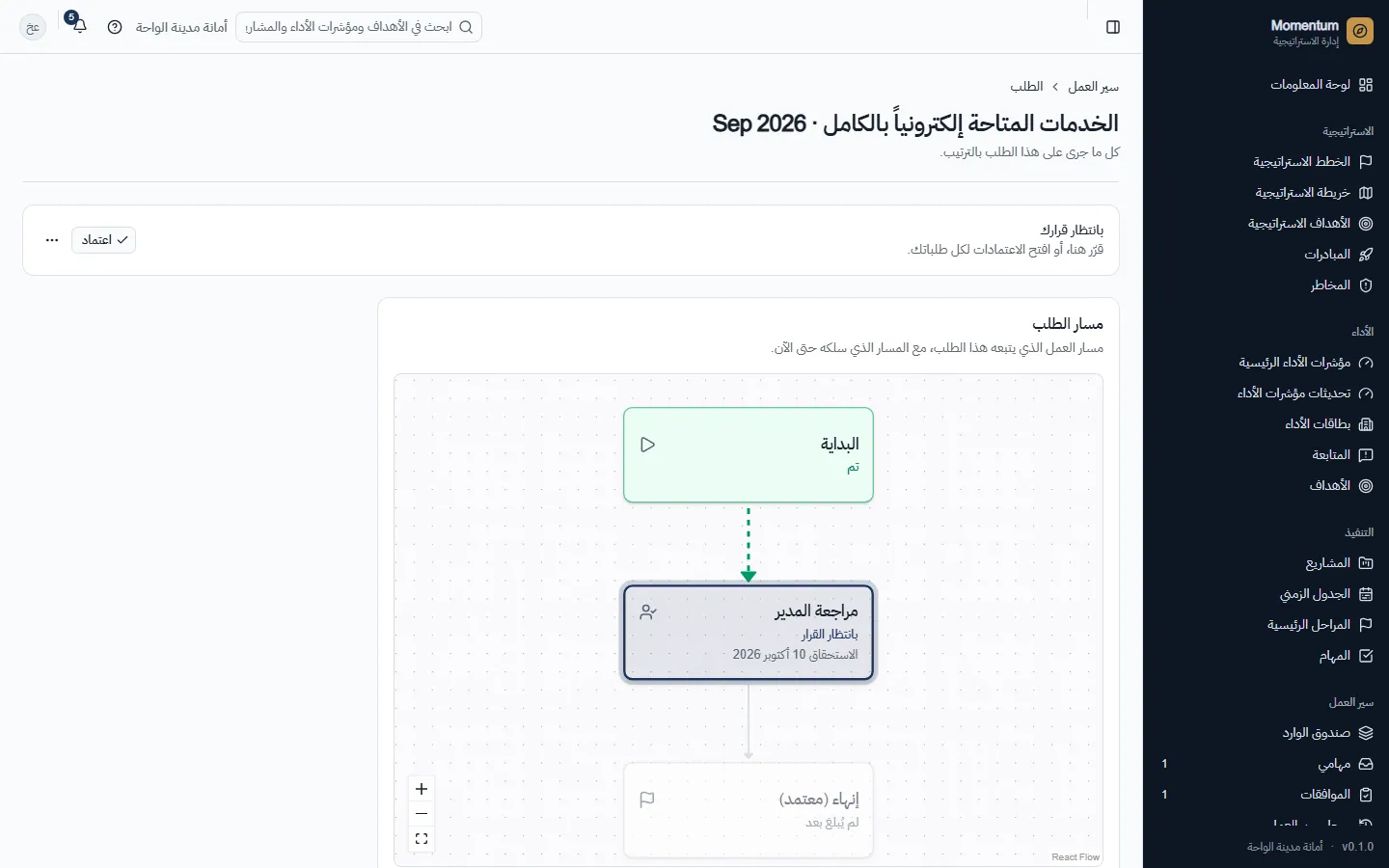 طلب: مساره وكل خطوة بالترتيب