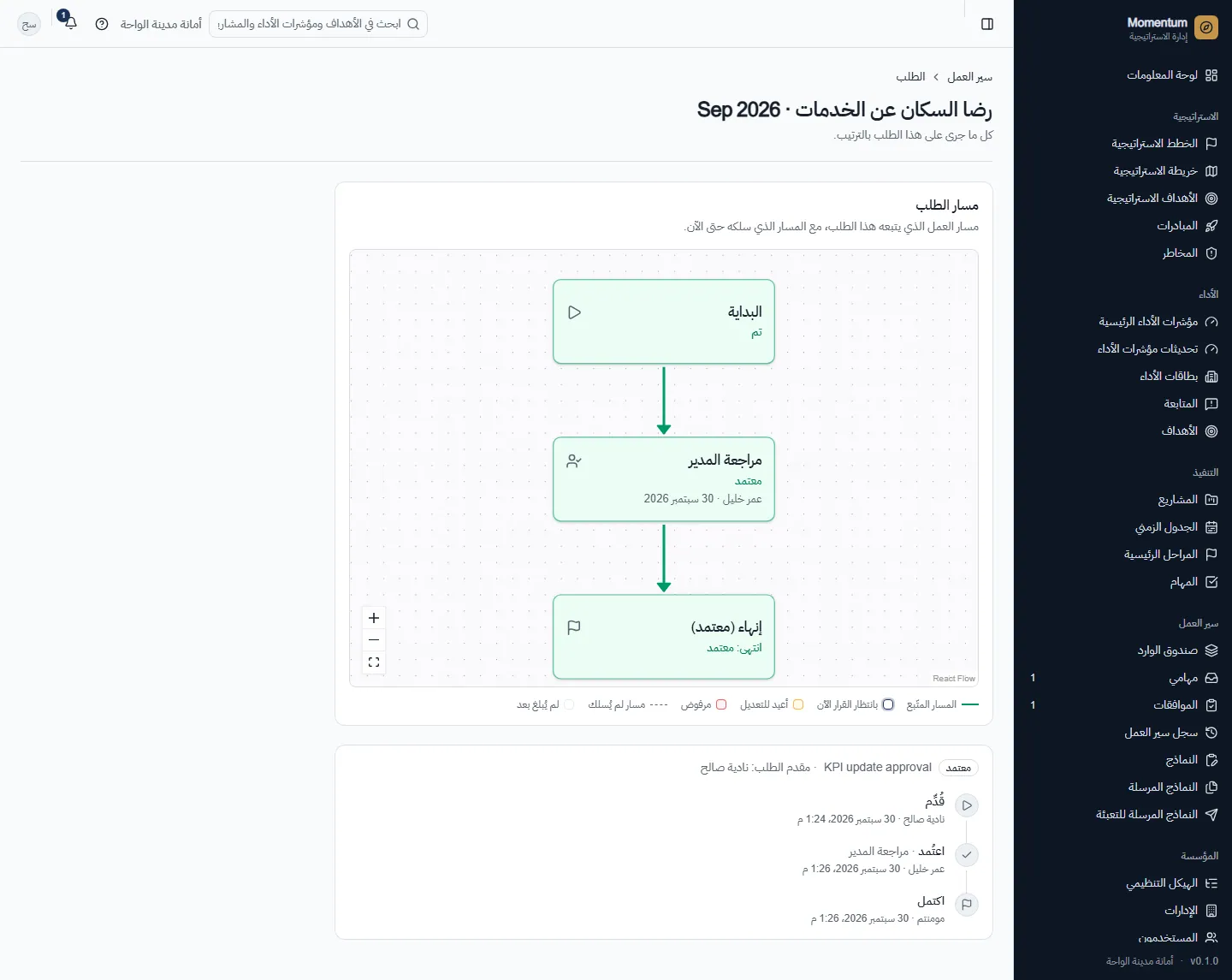 طلب منتهٍ: المسار الذي سلكه حتى الاعتماد
